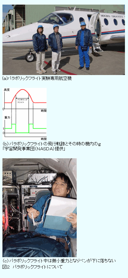 図2 パラボリックフライトについて