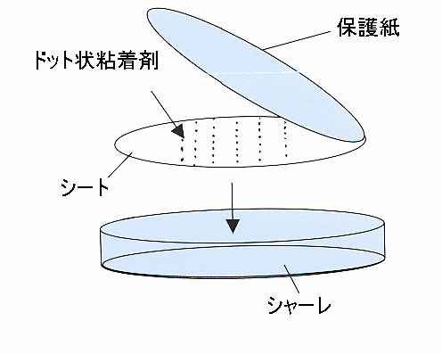 発芽シート(たねピタ!)の概要