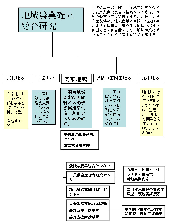 図