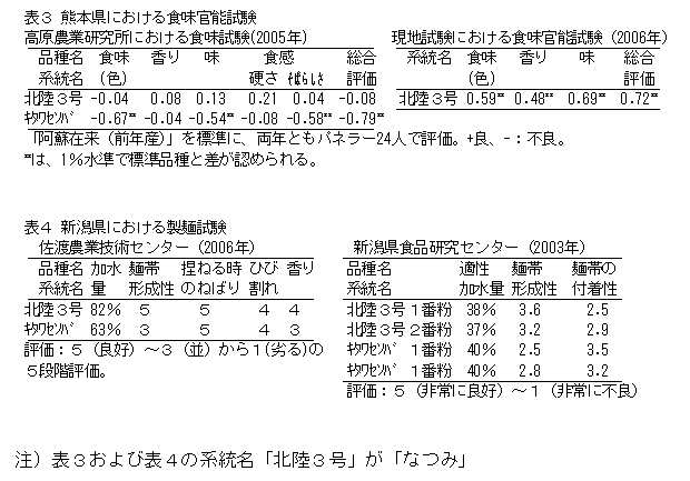 表3 熊本県における食味官能試験
