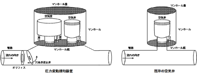 図2