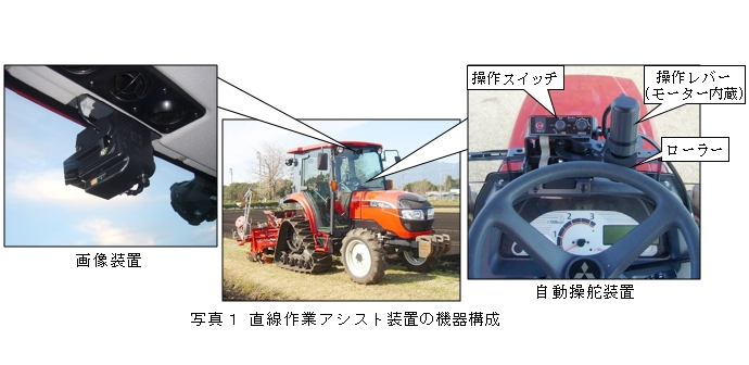 写真1 直線作業アシスト装置の機器構成