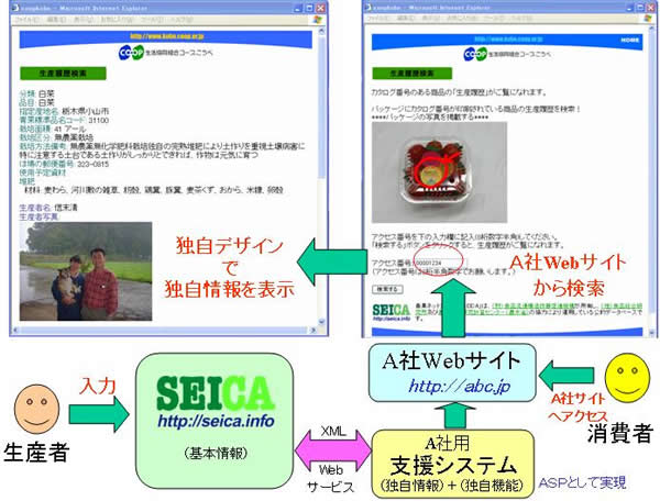 図2 自社Webサイトからの独自の情報発信