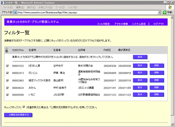 図3 内容チェックしたものだけを公開可能(認証機能によるフィルタリング)