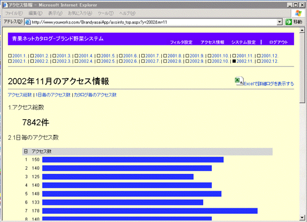 図4 アクセス状況をオンラインで把握