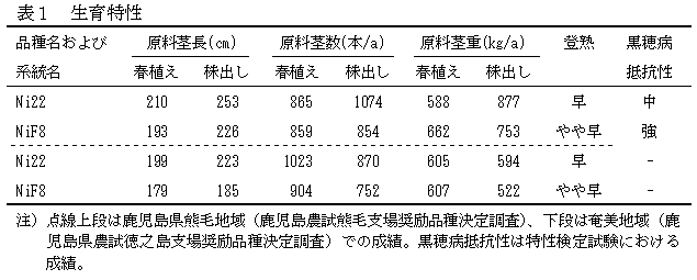 ni22-2