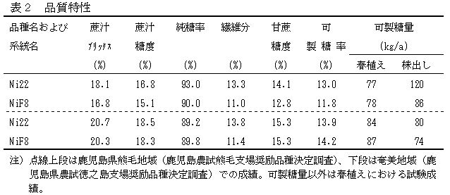 ni22-3