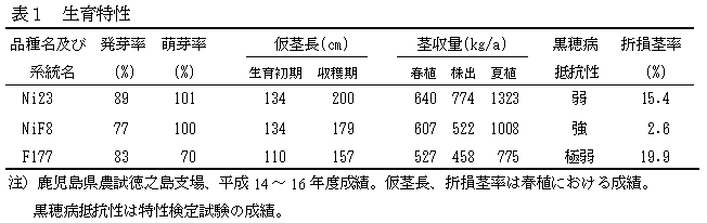 ni23-2