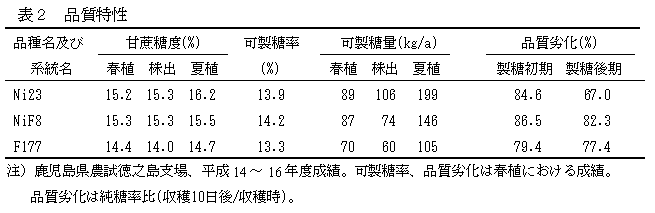 ni23-3