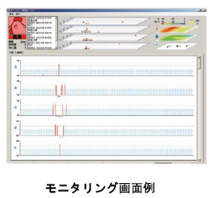 モニタリング画面例