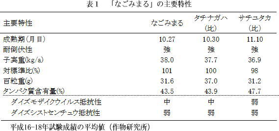 表1 「なごみまる」の主要特性