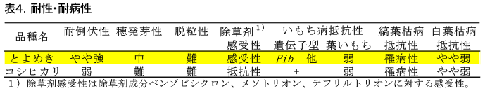 表4.耐性・耐病性