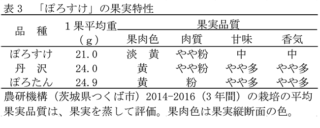 「ぽろすけ」の果実特性