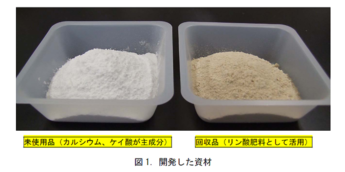 図1.開発した資材