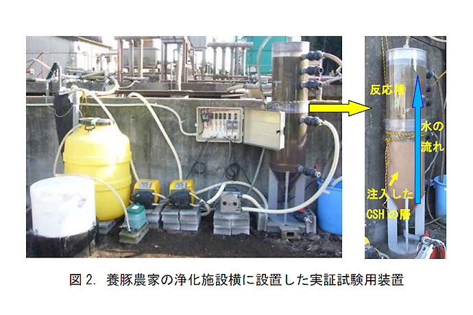 図2.養豚農家の浄化施設横に設置した実証試験用装置