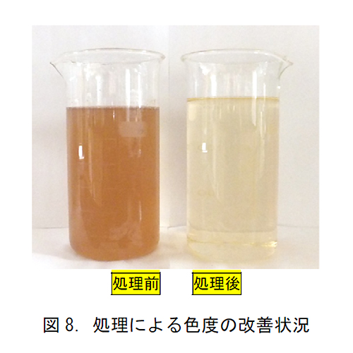 図8.処理による色度の改善状況
