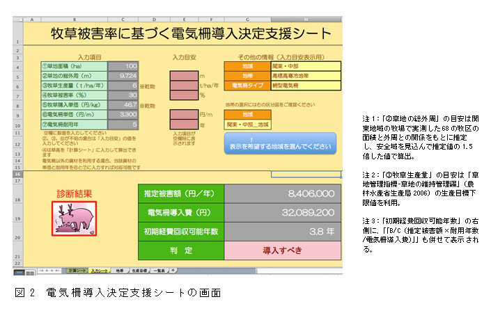 図2.電気柵導入決定支援シートの画面