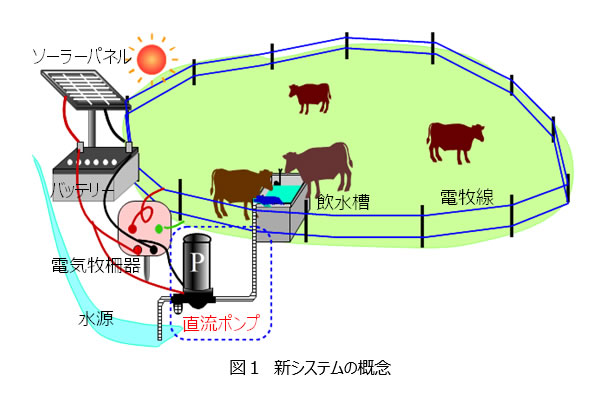 図1.新システムの概念