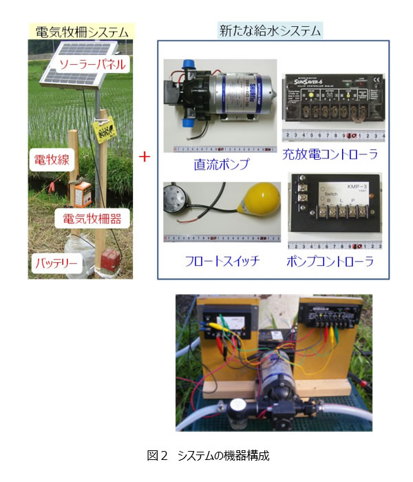 図2.システムの機器構成