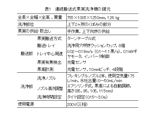 表1 連続搬送式果実洗浄機の諸元