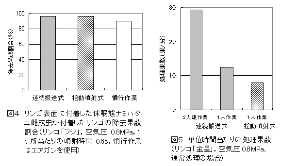 図4、図5