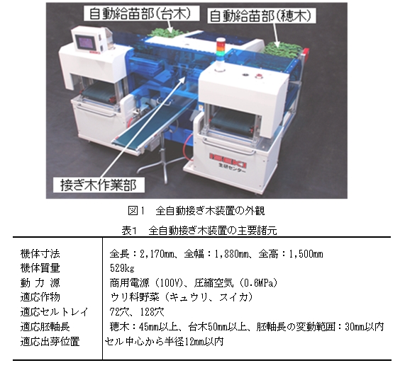 図1 全自動接ぎ木装置の外観、表1 全自動接ぎ木装置の主要諸元