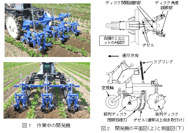 図1 作業中の開発機