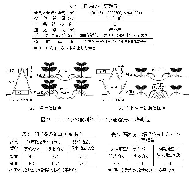 表1 開発機の主要諸元 図3 ディスクの配列とディスク通過後のほ場断面 表2 開発機の雑草防除性能 表3 高水分土壌で作業したときの大豆収量 