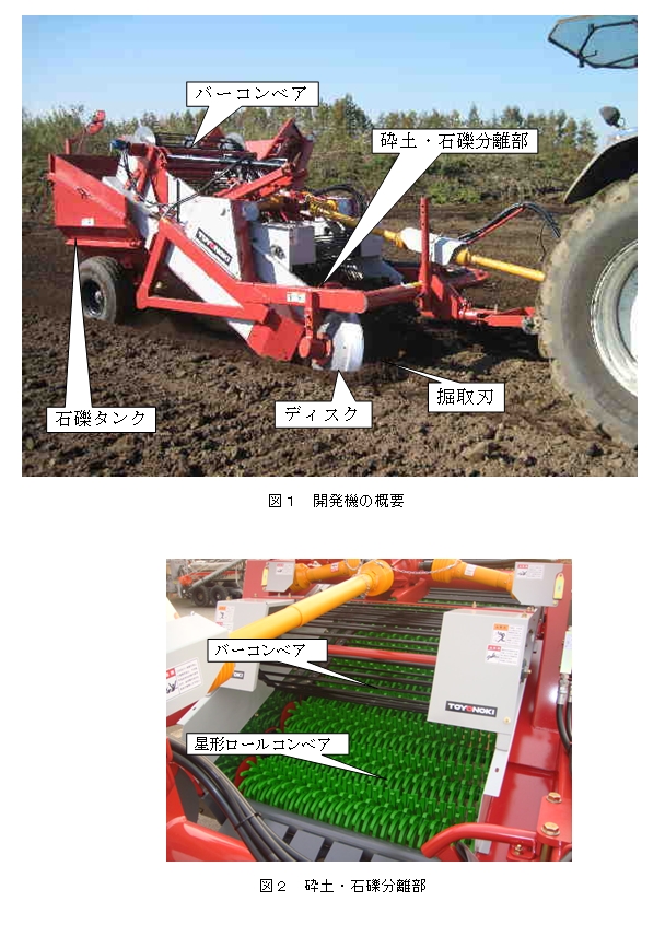 図1.2 開発機の概要等