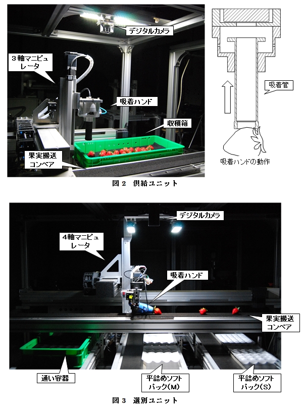 図2.3 ユニット