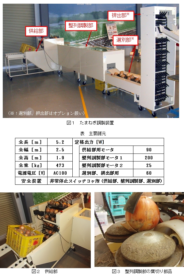 図1.2.3 たまねぎ調製装置等