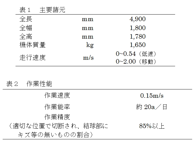 表1 主要諸元、表2 作業性能