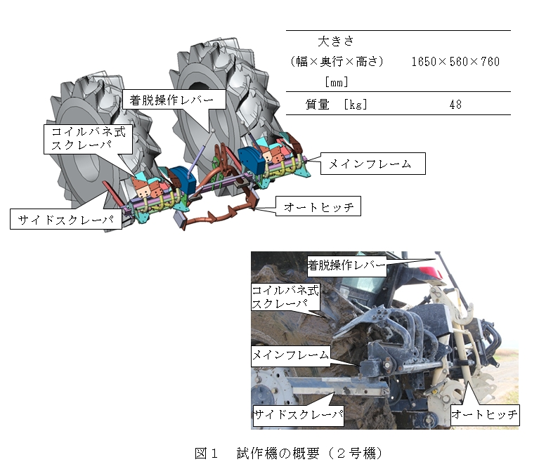 図1 試作機の概要(2号機)