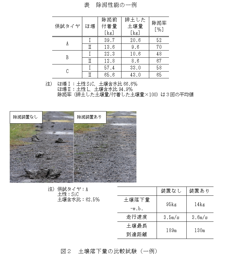 表 除泥性能の一例