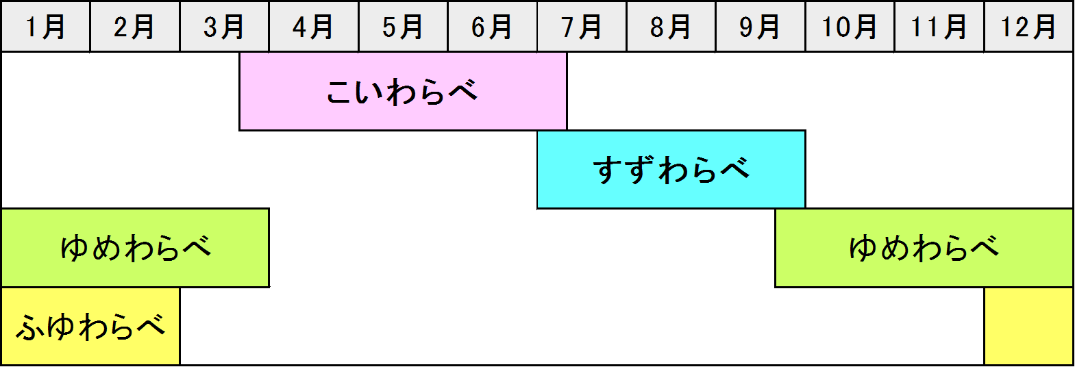 図1