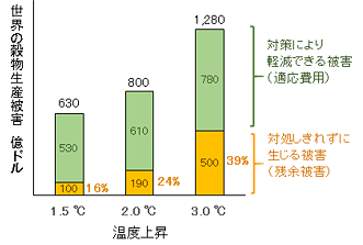 化 地球 対策 世界 温暖