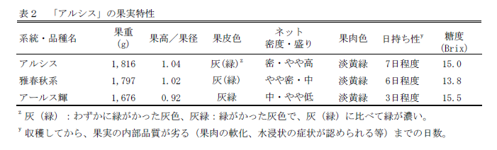 表2 「アルシス」の果実特性