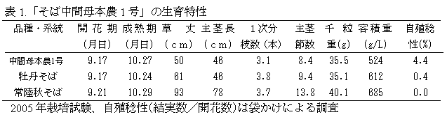 sobahyou-1