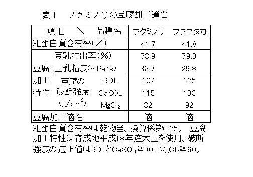 フクミノリの豆腐加工適正