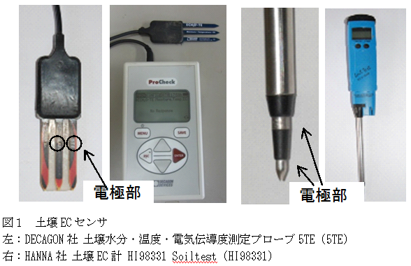 図1 土壌ECセンサ