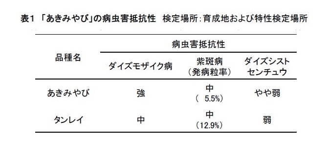 表1 「あきみやび」の病虫害抵抗性