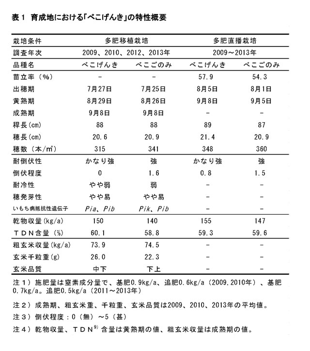 表1 育成地における「べこげんき」の特性概要