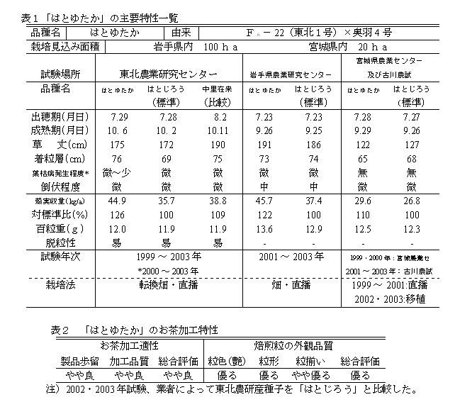 表1 「はとゆたか」の主要特性一覧