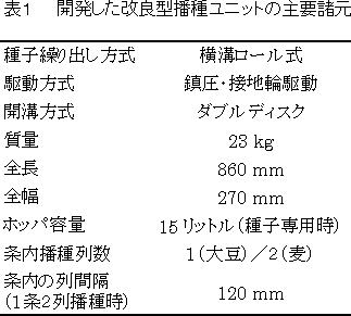 表1 開発した改良型播種ユニットの主要諸元