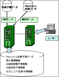 図1 システムの概念図