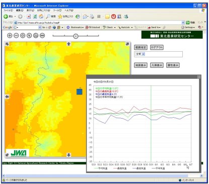 図4 気象予測データの拡大表示と時間変化グラフ表示