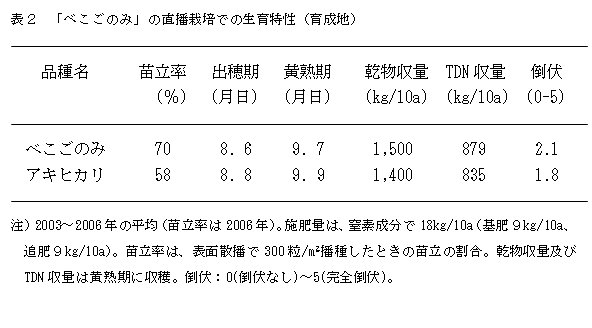 表2 「べこごのみ」の直播栽培での生育特性(育成地)