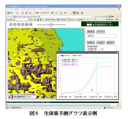 図6 生体重予測マップ表示例