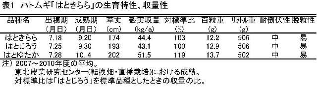 tohokupress111122-1-1