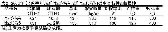 tohokupress111122-1-2